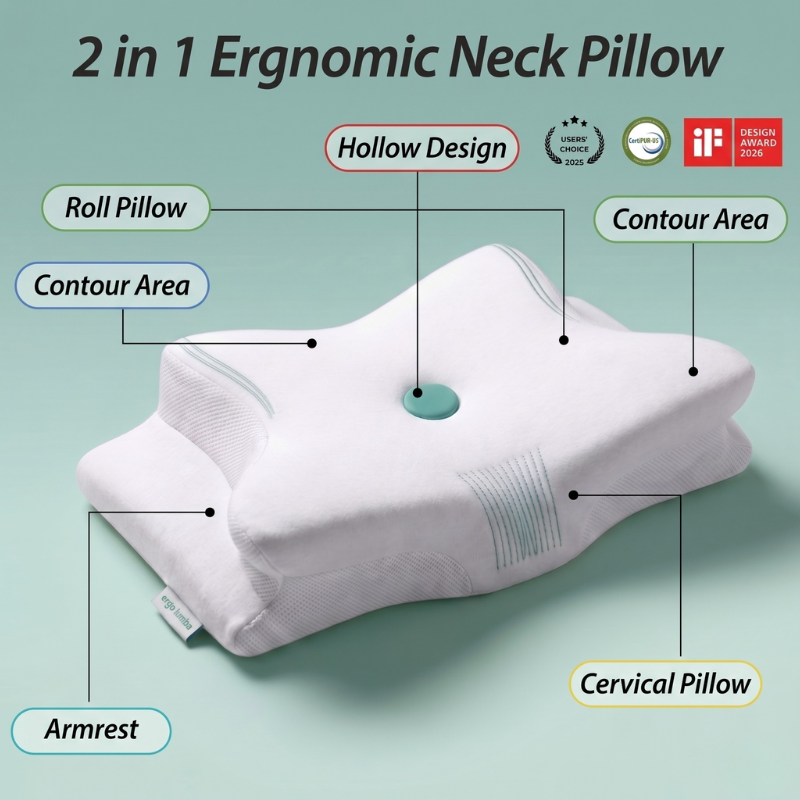 Ergolumba memory foam neck pillow ergonomic support  with labeled features on a light green background